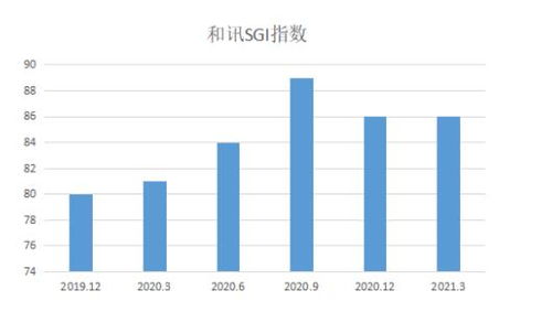 奕瑞科技 產(chǎn)業(yè)紅利驅(qū)動(dòng)業(yè)績(jī)騰飛，技術(shù)服務(wù)的“雙刃劍”將如何出鞘？