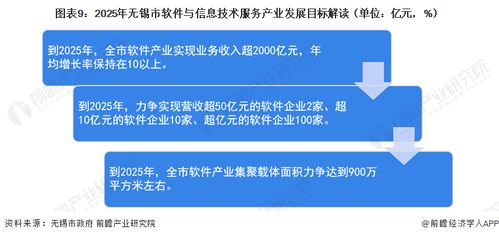 2023年無錫軟件與信息技術(shù)服務(wù)產(chǎn)業(yè)全景分析 崛起中的數(shù)字化轉(zhuǎn)型新引擎