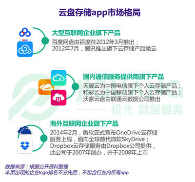 極光大數(shù)據(jù)揭示 網(wǎng)盤應(yīng)用滲透率領(lǐng)先，男性用戶占主導(dǎo)，文藝創(chuàng)作需求增長顯著